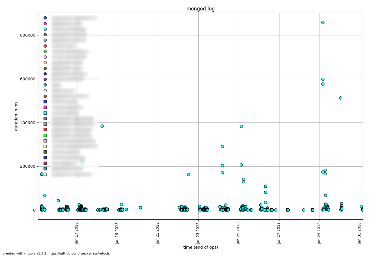 mplotqueries